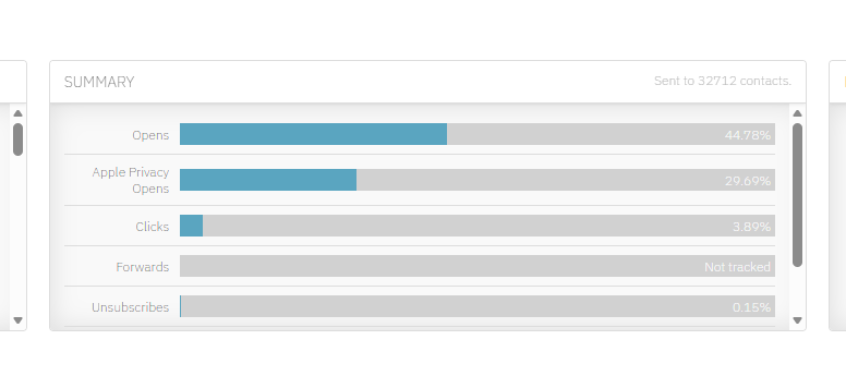 Postmodern Jukebox campaign analytics report