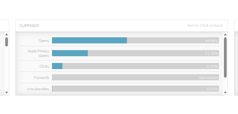Postmodern Jukebox email engagement analytics